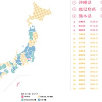 地域しあわせ風土調査、1位はやっぱりあの県だった！ 画像