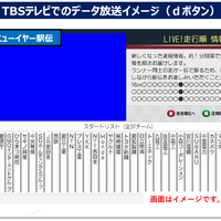 TBS「ニューイヤー駅伝」で選手の位置情報をテレビ配信 画像