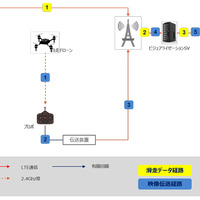 選手の速度・高度・位置など滑走データを可視化した映像を「FWT Hakuba」で配信 画像