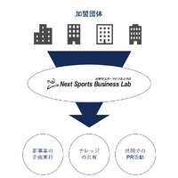 新たなスポーツビジネス事業の創出を支援する「次世代スポーツビジネスラボ」設立 画像