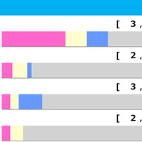 【NHKマイルC／データ傾向】バスラットレオンは大丈夫か、過去10年で14頭好走の「差し」が優勢 画像