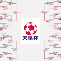 第94回天皇杯、ベスト8決まる…J1の5チーム、J2は3チーム勝ち残る 画像