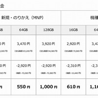 ソフトバンクも、iPhone 6／6 Plusの価格を発表…iPhone 6（16GB）は実質ゼロ円 画像