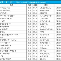 【ケンタッキーダービー／3連複15点勝負】米国2強は“過信禁物”で「大穴」が浮上　日本馬クラウンプライドは苦戦 画像