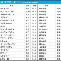 【アイビスSD／枠順】マリアズハートは“鬼門”の3枠　断然優位の8枠には伏兵陣がずらり 画像