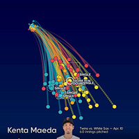 【MLB】ツインズ前田健太、復帰第2戦で6回を無四球で投げきる収穫も失投に泣き2敗目 画像