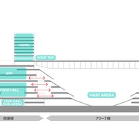 圧倒的スケールの「川崎新アリーナ構想」が描く新たな“街”の可能性とは？　国内屈指の収容人数、駅直結でスパやホテルも 画像