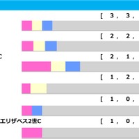 【宝塚記念／前走ローテ】ドバイ組はSC以外「0.0.0.5」の黄信号　目黒記念組の“馬券内率100%”データが波乱演出か 画像