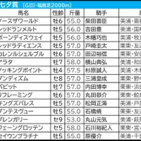 【七夕賞／枠順】人気サイドに“勝率1.3％”合致で明暗分かれる　七夕決戦も「7」は不振 画像