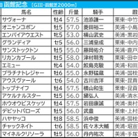 【函館記念／枠順】上位人気勢に「0.0.1.28」の最悪データ　内枠有利も、外枠の実績馬は“買い” 画像