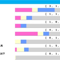 【関屋記念】4人気以下が5勝、人気サイドのワンツー決着は0回で“妙味十分”のサマーマイルシリーズ「高配当メソッド」 画像