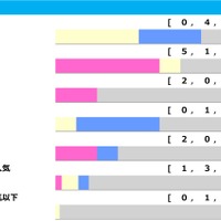 【札幌記念】1人気が「0.4.3.3」で10年以上勝ち星なし　今年は国内重賞組の“伏兵”に勝機か「高配当メソッド」 画像