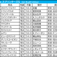 【スプリンターズS／前日オッズ】実力上位馬に妙味あり　“単勝10倍以上”が馬券内率42.9％、複回収値168の好データ合致 画像