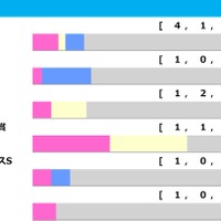 【フェアリーS／前走ローテ】ブラックチャリスとトワニの重賞組に黄信号　4年連続で連対中の新馬・未勝利組が中心 画像