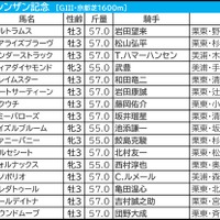 【シンザン記念／枠順】モノポリオ、アルトラムスら人気一角は「3.1.2.4」と「0.2.0.13」で明暗　多頭数の“穴”は外枠 画像