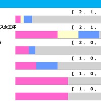 【東京新聞杯／前走ローテ】ウォーターリヒトとブエナオンダに“黄信号”データ浮上　マイルCS大敗に盲点潜む 画像