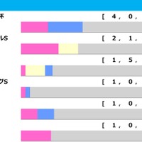 【皐月賞／前走ローテ】カヴァレリッツォは朝日杯FS以来も克服の可能性あり　弥生賞組にトレンド“激走”パターン出現 画像