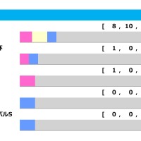 【日本ダービー／前走ローテ】軸はロブチェンかリアライズシリウスか　皐月賞組で“単回収値144%”該当馬は 画像