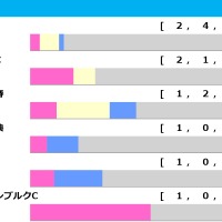【函館記念／前走ローテ】大多数を占める前走重賞出走馬組、中でもピンポイントで好走馬を絞り込める条件が 画像