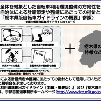 栃木県版の自転車利用環境創出ガイドラインを策定 国交省など 画像