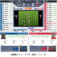 Jリーグの試合状況をデータで伝える新サービス…LIVEトラッキング 画像