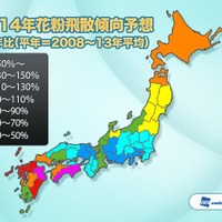 花粉症、今年治ったわけではなかった…関東で8割減、シーズン通して5割以下　ウェザーニューズ 画像