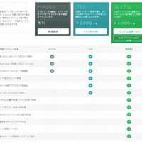 Evernoteの新料金プラン「Evernoteプラス」年額2000円 画像