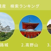 グーグルが発表「今年もっとも検索された日本の世界遺産」…1位は? 画像
