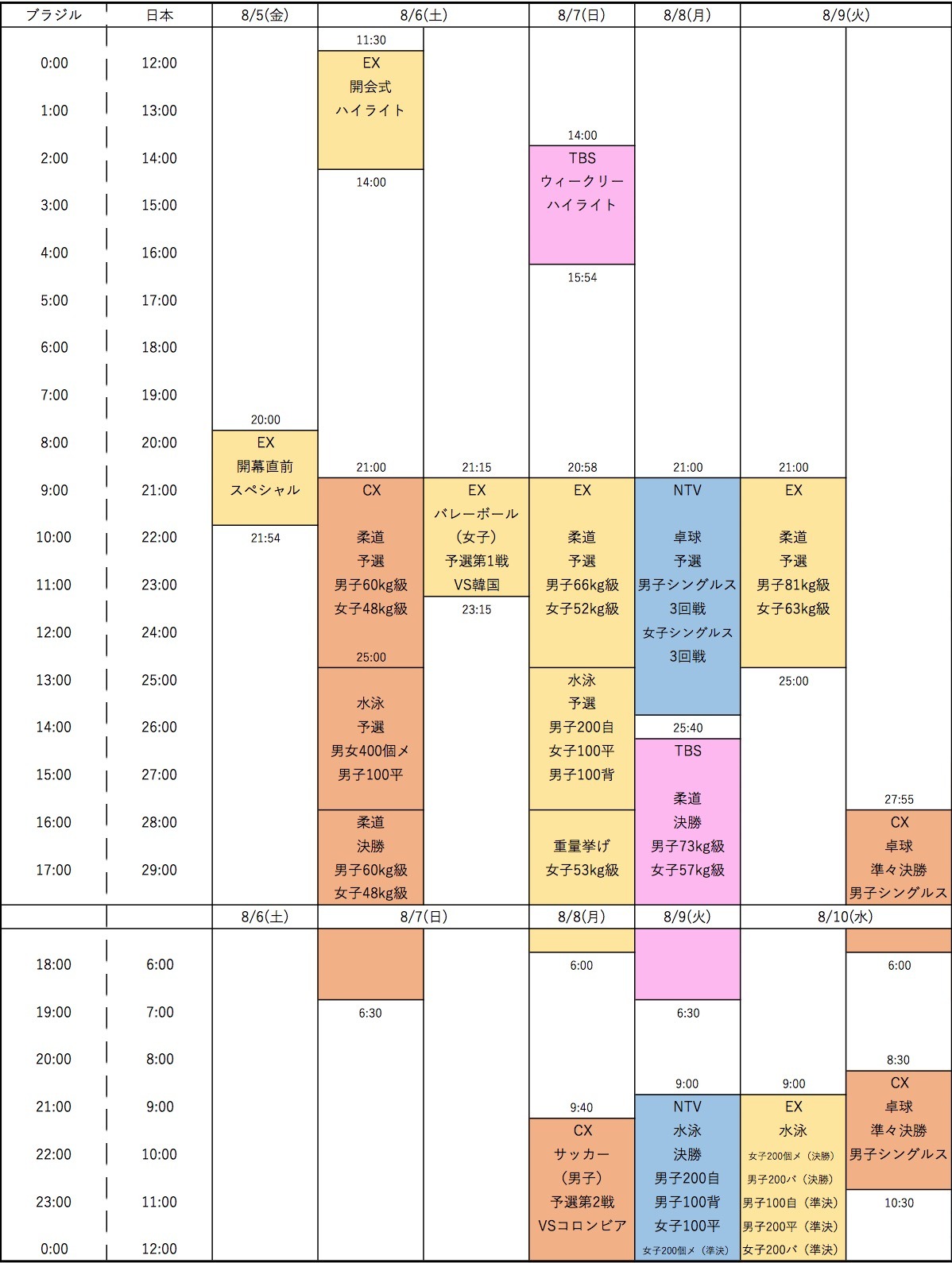 リオオリンピック民放地上波タイムスケジュール 8 5 8 9 1枚目の写真 画像 Cycle やわらかスポーツ情報サイト