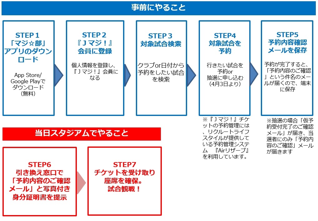 19 歳限定でjリーグ無料観戦できる Jマジ 試合予約受付 4 3開始 5枚目の写真 画像 Cycle やわらかスポーツ情報サイト