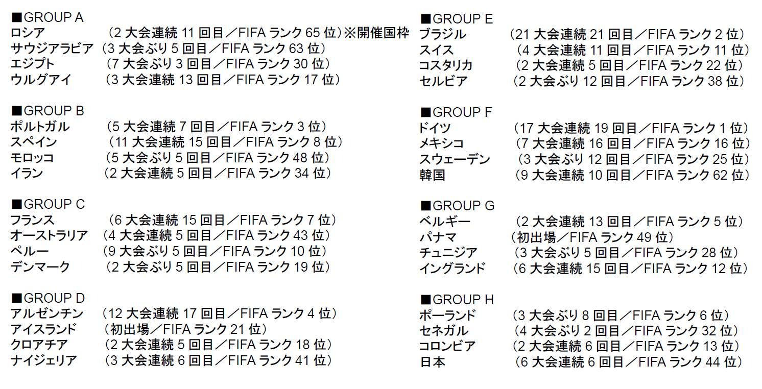 Fifa ワールドカップ トロフィーツアー が18年4月から日本で開催 7枚目の写真 画像 Cycle やわらかスポーツ情報サイト Fifa ワールドカップ トロフィーツアー が18年4月から日本で開催 7枚目の写真 画像 Cycle やわらかスポーツ情報サイト