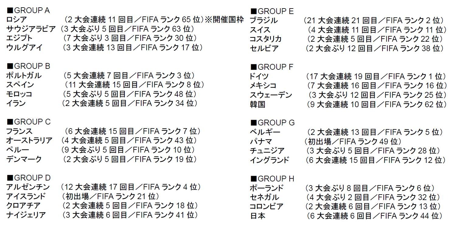 Fifa ワールドカップ トロフィーツアー が18年4月から日本で開催 7枚目の写真 画像 Cycle やわらかスポーツ情報サイト