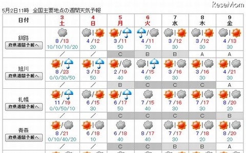 【GW】5/3-4の天気は概ね晴れ、5-6は雨も 画像