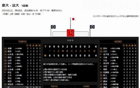 【六大学野球】東大、悲願の勝利…応援部がコメント 画像