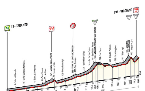 【ジロ・デ・イタリア14】ステージ5、いよいよ山岳区間203km 画像