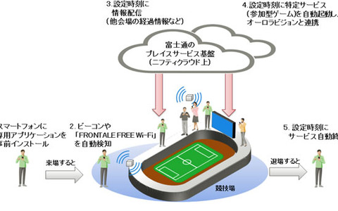 J1リーグ公式戦で来場者参加型サービスの実証実験…川崎フロンターレ 画像