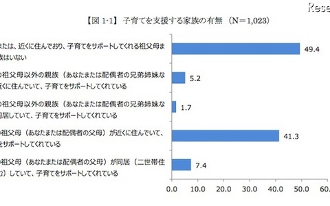 地方移住派4割、子どもと移住するならこの都道府県 画像