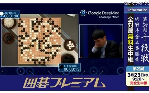 人工知能がプロ棋士に勝ち越し…囲碁対決は人間側が1勝4敗で終局 画像