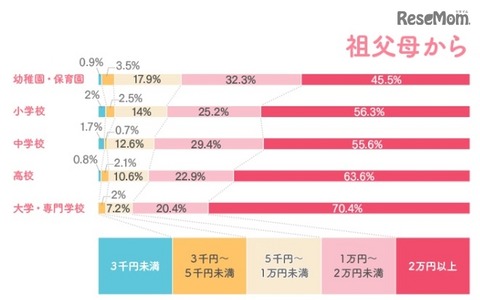 もうすぐ新生活、入園・入学祝いの相場はいくら？ 画像