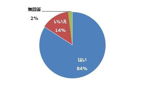 自転車運転に関する意識調査…約14％が交通ルール違反予備軍 画像