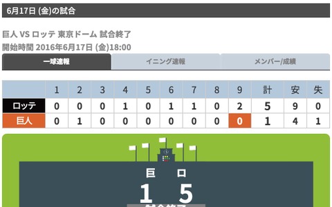 ロッテ・涌井秀章、巨人・菅野智之とのエース対決を制し今季6勝目 画像