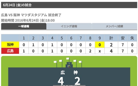 広島、新井貴浩の決勝打で怒涛の7連勝…降雨コールド勝ち 画像