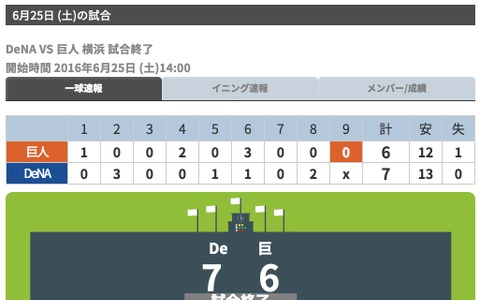 DeNA、桑原将志の決勝打で逆転勝利…巨人はリリーフが崩れる 画像