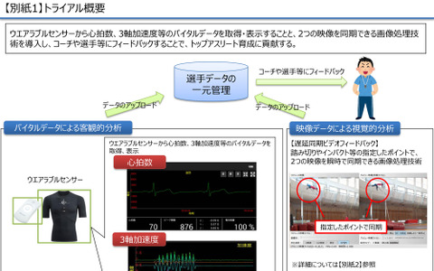 トップアスリート育成をサポートするICTを活用…梅村学園、NTT西日本がトライアル実施 画像