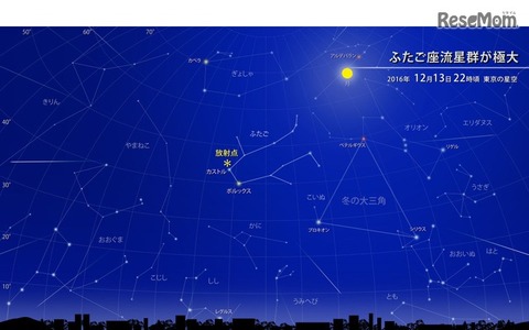 12/13・14は「ふたご座流星群」ピーク時間や方角は？ 画像