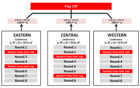 3人制バスケ「3x3 PREMIER.EXE 2017」大会開催方式発表 画像