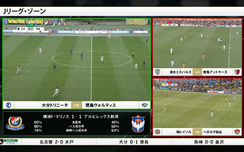 ダ・ゾーン、Jリーグの複数の試合から注目シーンを厳選したマルチ画面ライブ番組を放送 画像