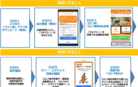 19・20歳限定でゴルフが無料でプレーできる「ゴルマジ！」スタート 画像