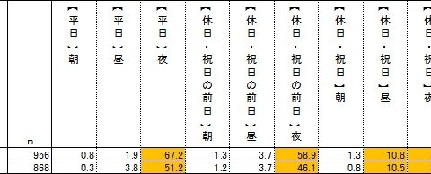 若年層より高年齢層が、ビール以外を頼むのはなぜ？ 画像