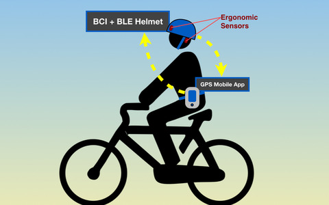 脳のログを道路にマッピング、スマートヘルメットが自転車の楽しみ方を変える 画像